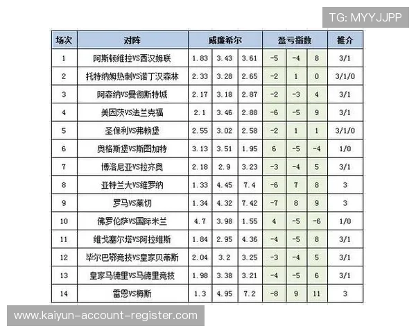 开云足彩26040期冷热指数维拉战术克制或爆冷不败